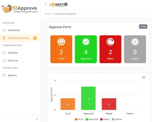 Dashboard of EZApprove