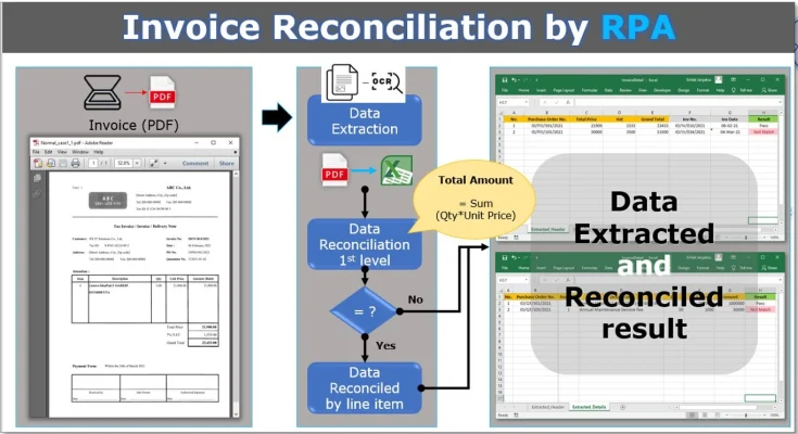 発注書と請求書の内容を照合する作業をRPAで自動化