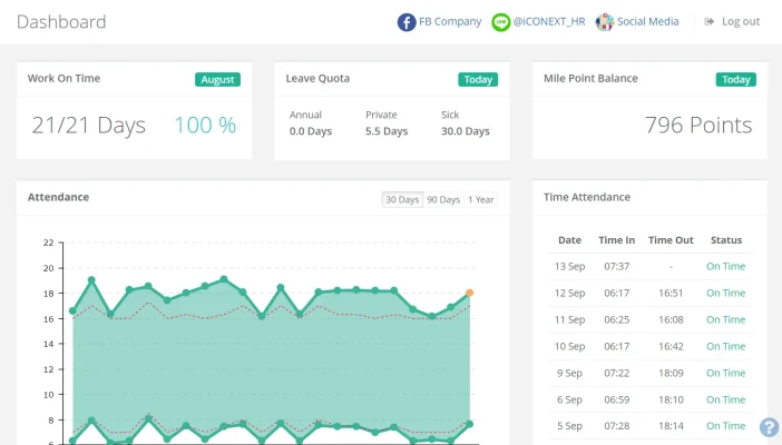従業員向けダッシュボード画面