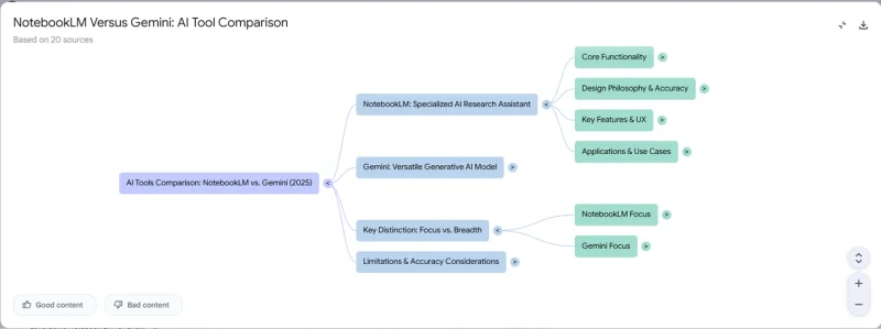 NotebookLM ช่วยสร้างแผนผังความคิด