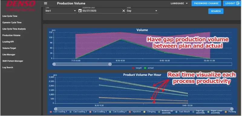 生産予定と実績を比較してグラフで表示する