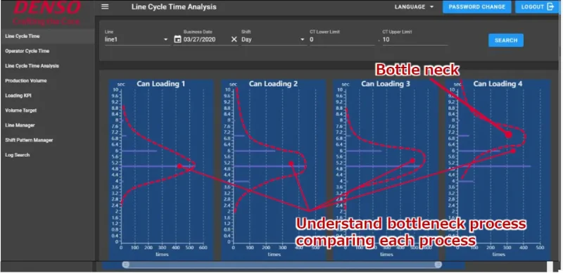ボトルネックになっているプロセスを可視化する