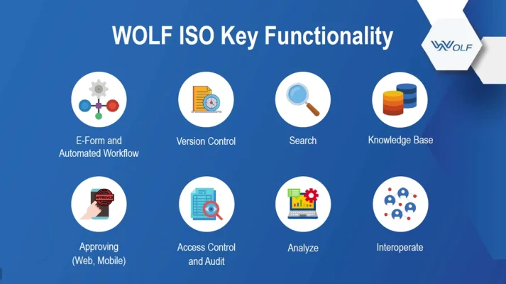 ฟังก์ชันหลักของ WOLF ISO