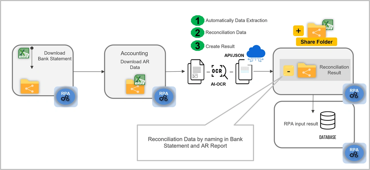 Bank Statement Reconciliation