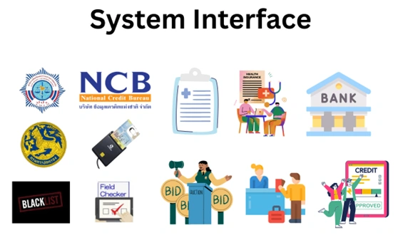 System Interface and Integration